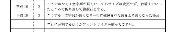 履歴書ジェネレーター ユーザーマニュアル